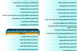 اهم پروژه های شرکت آب و فاضلاب استان یزد در دولت سیزدهم